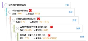 云南國旅環球旅行社