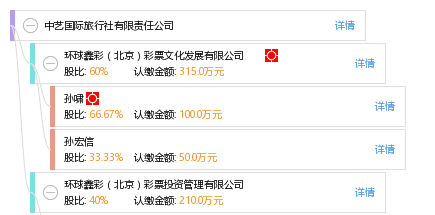 中藝國際旅行社有限責任公司