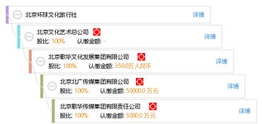 北京環球文化旅行社